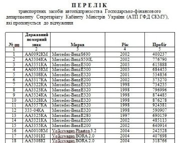Відомо, які авто чиновників «підуть з молотка»