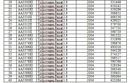 Відомо, які авто чиновників «підуть з молотка»