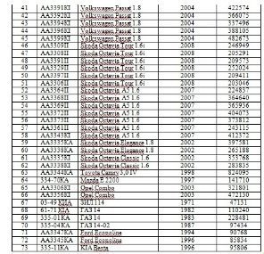 Відомо, які авто чиновників «підуть з молотка»