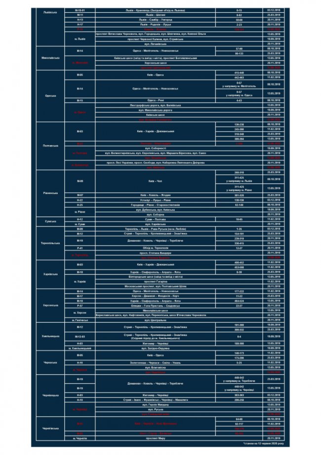 На двох вулицях у Луцьку патрульні з TruCam вимірюватимуть швидкість