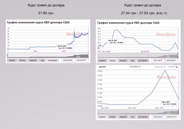 Підвищувати тариф на проїзд немає резону, - лучанин. ІНФОГРАФІКА