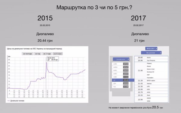 Підвищувати тариф на проїзд немає резону, - лучанин. ІНФОГРАФІКА