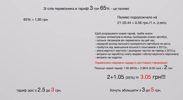 Підвищувати тариф на проїзд немає резону, - лучанин. ІНФОГРАФІКА