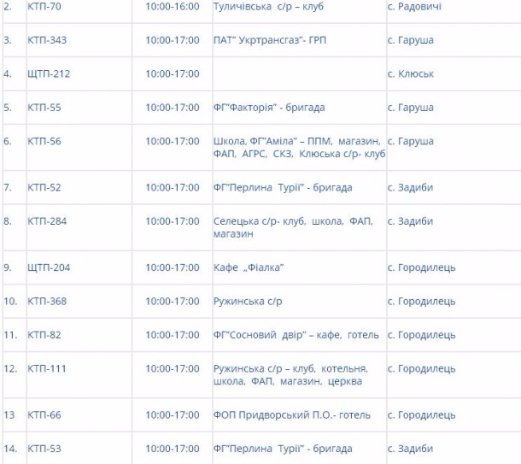 Де на Волині не буде світла 28 травня. ГРАФІК