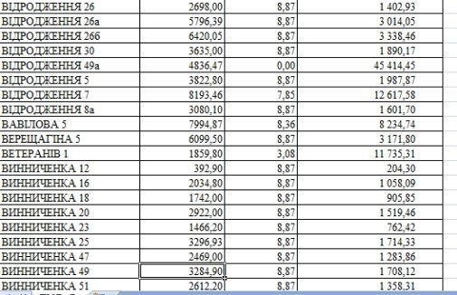 У луцьких будинках, в які невчасно подали тепло, здійснять перерахунок. СПИСОК. ДОКУМЕНТ