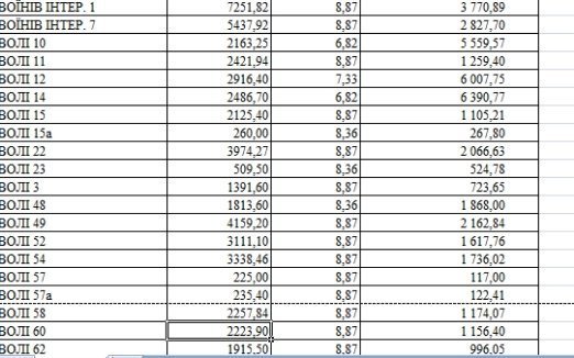 У луцьких будинках, в які невчасно подали тепло, здійснять перерахунок. СПИСОК. ДОКУМЕНТ