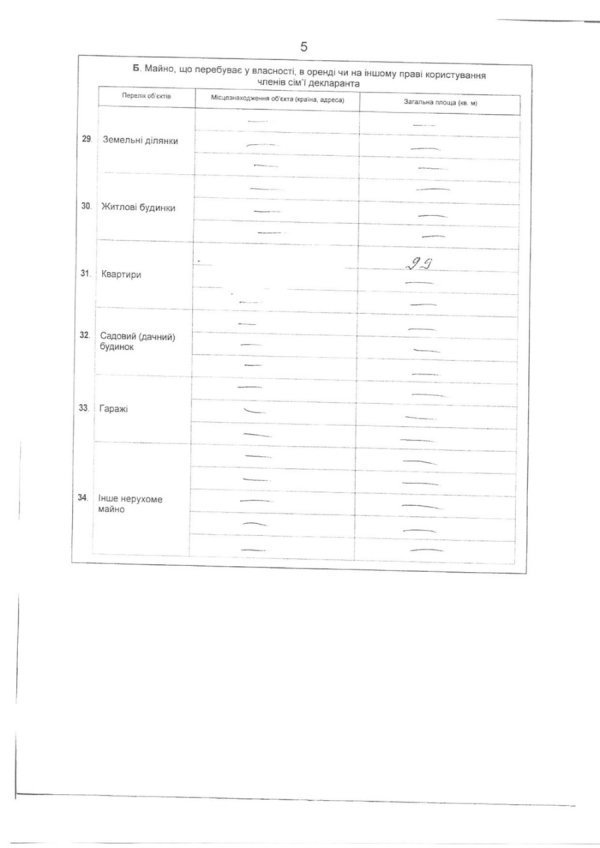 Заступник губернатора Волині заробив удвічі менше за шефа. ДОКУМЕНТ
