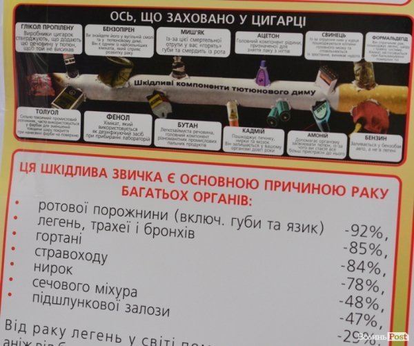 Із цигарками у Луцьку боролися цукерками та розвагами. ФОТО