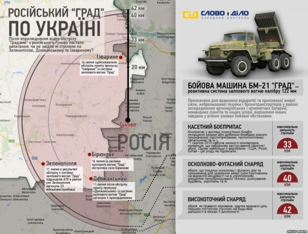 Що ще міг обстріляти російський «Град». ІНФОГРАФІКА