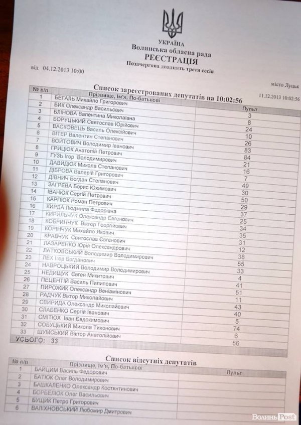 Пікет Волинської облради. ФОТО. ВІДЕО