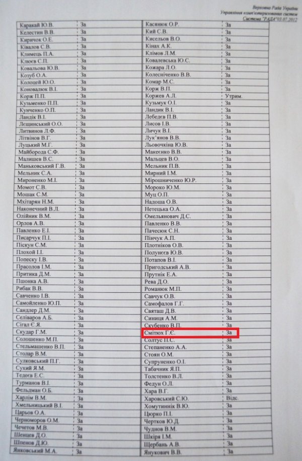 Мовний закон підтримали п’ять волинських нардепів