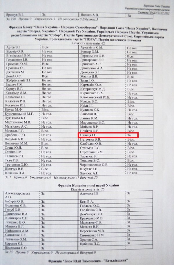 Мовний закон підтримали п’ять волинських нардепів