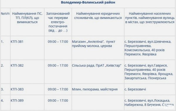 Де на Волині не буде світла 8 січня 