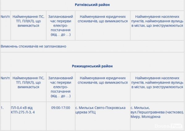 Де на Волині не буде світла 8 січня 