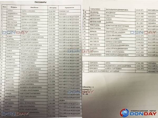 Відомі імена українців, загиблих у авіакатастрофі під Ростовом-на-Дону. ФОТО. ВІДЕО