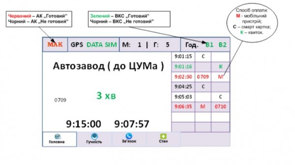 У Луцьку придумали, як можна оплачувати проїзд у громадському транспорті через смартфон. ФОТО