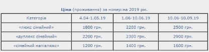 Відпочинок у Мельниках: де, за скільки та які умови