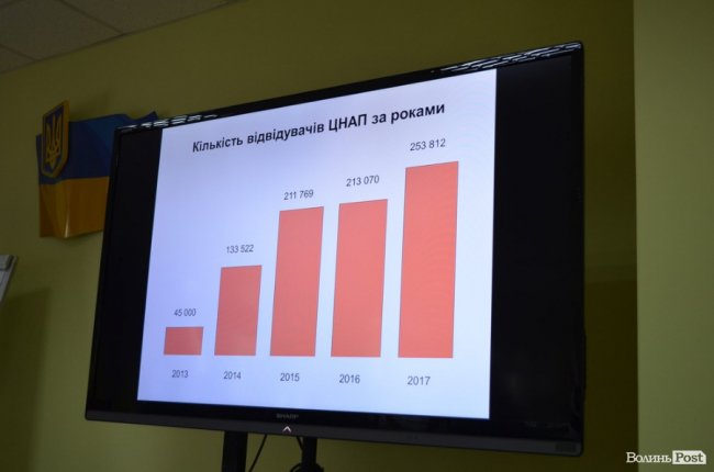 Краще, ніж в Києві: Савченко оцінив луцький ЦНАП