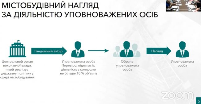 Як планують реформувати ДАБІ, щоб розбити її «монополію» на ринку будівництва. ВІДЕО