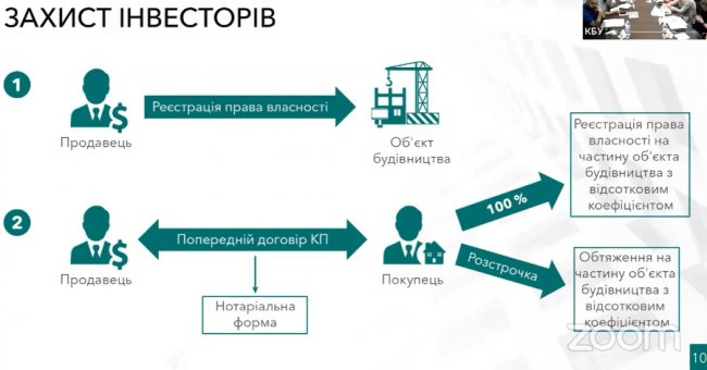 Як планують реформувати ДАБІ, щоб розбити її «монополію» на ринку будівництва. ВІДЕО