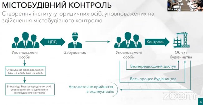 Як планують реформувати ДАБІ, щоб розбити її «монополію» на ринку будівництва. ВІДЕО