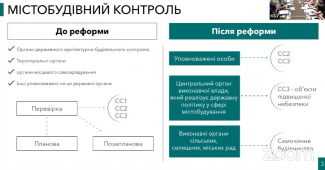 Як планують реформувати ДАБІ, щоб розбити її «монополію» на ринку будівництва. ВІДЕО