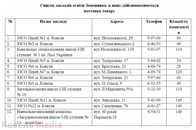 Півтора мільйона гривень витратять на шкільні парти у районі на Волині