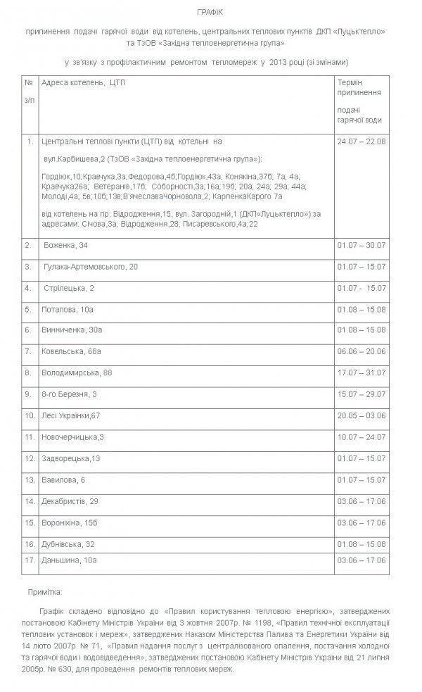 У мерії Луцька змінили графік відключення гарячої води