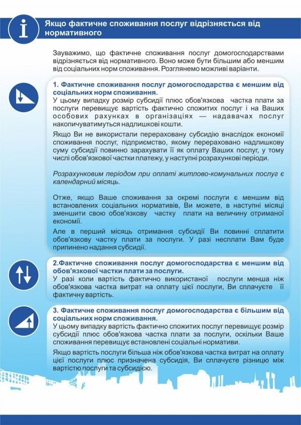 Найважливіше про субсидії: що це таке та як вона розраховується. ІНФОГРАФІКА 