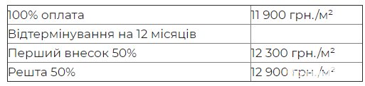 Купуй вже, плати 12 місяців: у Ковелі продають квартиру за спеціальними умовами*
