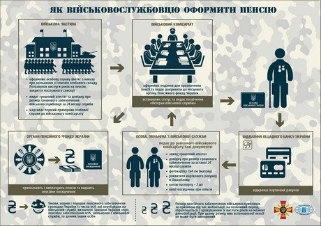 Як отримати пільги бійцям АТО. ІНФОГРАФІКА