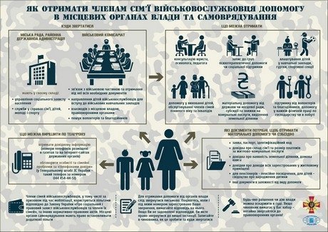 Як отримати пільги бійцям АТО. ІНФОГРАФІКА