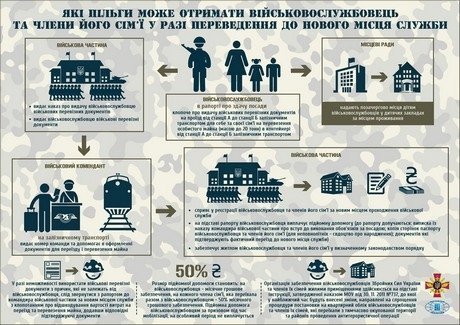 Як отримати пільги бійцям АТО. ІНФОГРАФІКА