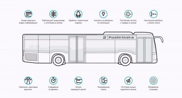 Концепцію ідеального автобуса для українських міст створили одеські активісти
