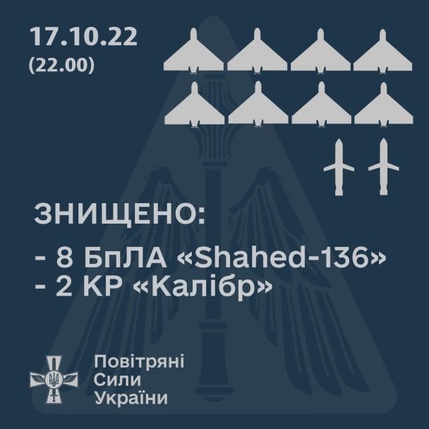 Українські захисники відбили атаку іранських дронів-камікадзе