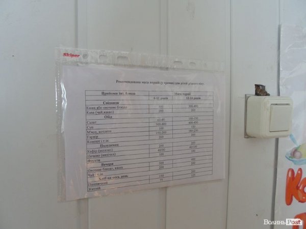 На Волині проінспектували заклади відпочинку. ФОТО