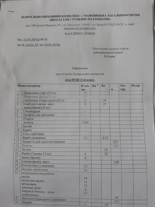 Очільник Маневицького району застерігає батьків не здавати гроші «на школу»
