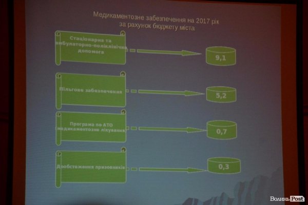 У Луцьку показали бюджет, підготовлений у «напівпольових умовах»