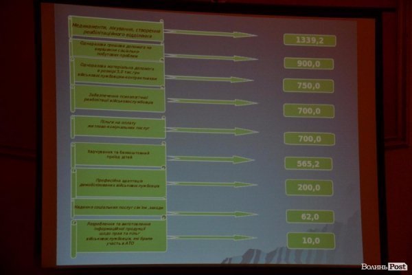 У Луцьку показали бюджет, підготовлений у «напівпольових умовах»