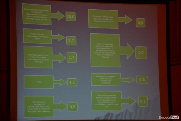 У Луцьку показали бюджет, підготовлений у «напівпольових умовах»