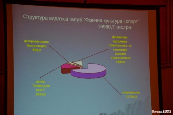 У Луцьку показали бюджет, підготовлений у «напівпольових умовах»
