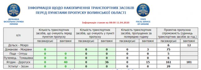 Скільки стоїть авто у черзі на пункті пропуску «Ягодин»‎