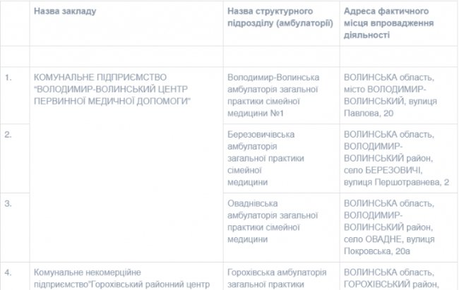 На Волині працює 54 пункти щеплень від COVID-19. СПИСОК