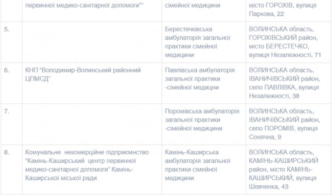 На Волині працює 54 пункти щеплень від COVID-19. СПИСОК