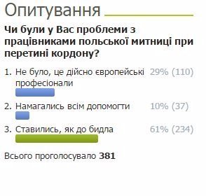 На польській митниці до волинян ставляться, як до бидла, - читачі ВолиньPost. ОПИТУВАННЯ