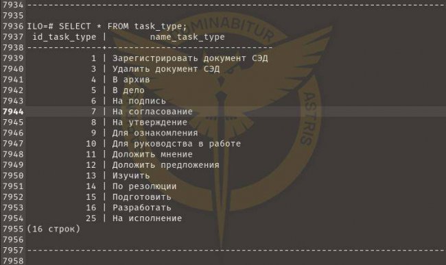 Українська розвідка зламала сервери Міноборони рф і отримала доступ до секретних документів, – ГУР