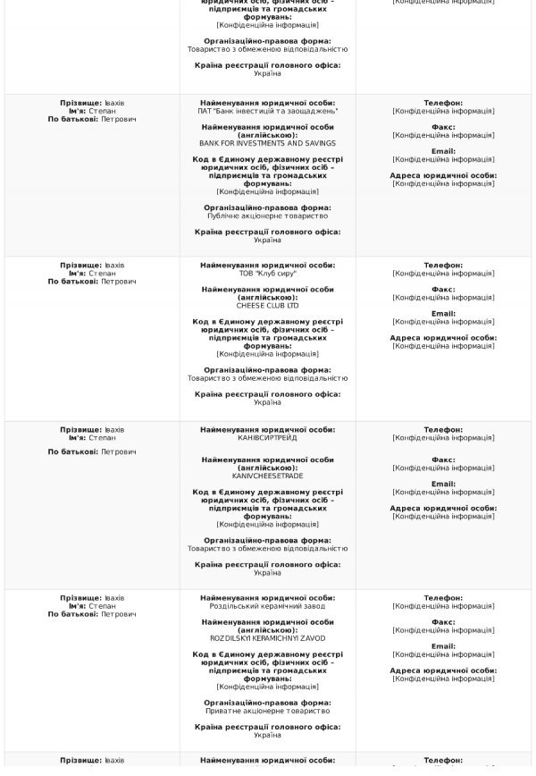 Степан Івахів оприлюднив е-декларацію