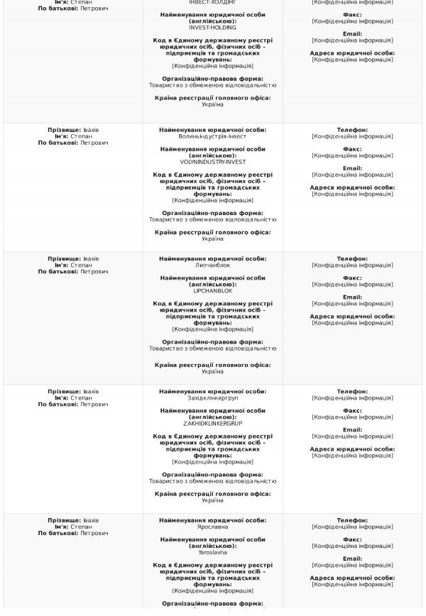 Степан Івахів оприлюднив е-декларацію