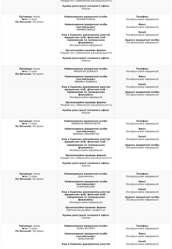 Степан Івахів оприлюднив е-декларацію