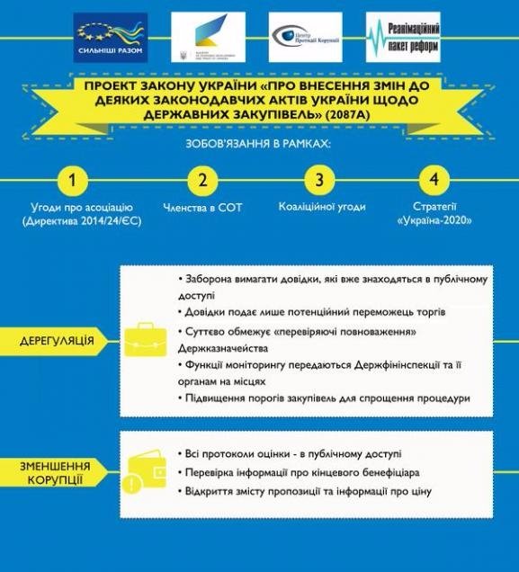 Рада прийняла антикорупційний закон про держзакупівлі